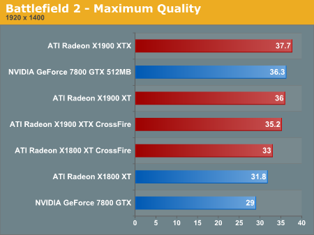 Battlefield 2 - Maximum Quality
